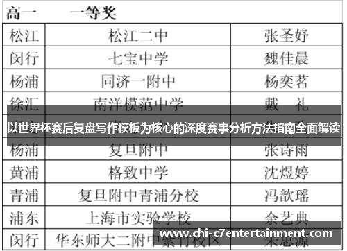 以世界杯赛后复盘写作模板为核心的深度赛事分析方法指南全面解读