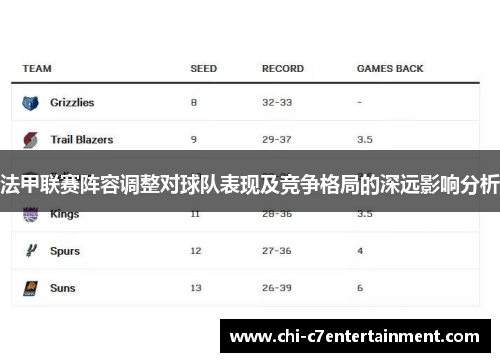 法甲联赛阵容调整对球队表现及竞争格局的深远影响分析 法甲联赛阵容调整对球队表现及竞争格局的深远影响分析
