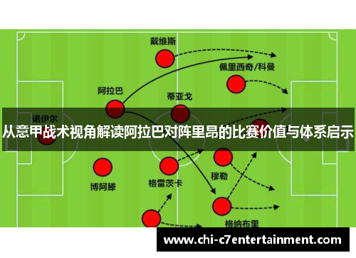 从意甲战术视角解读阿拉巴对阵里昂的比赛价值与体系启示