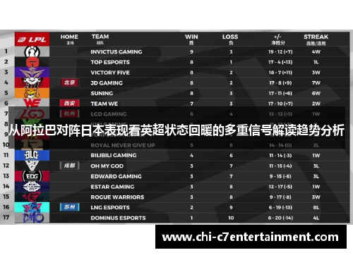 从阿拉巴对阵日本表现看英超状态回暖的多重信号解读趋势分析 从阿拉巴对阵日本表现看英超状态回暖的多重信号解读趋势分析