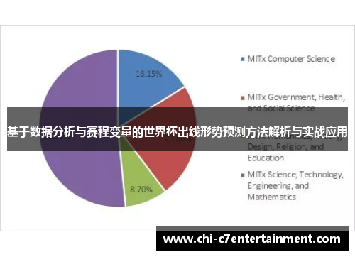 基于数据分析与赛程变量的世界杯出线形势预测方法解析与实战应用 基于数据分析与赛程变量的世界杯出线形势预测方法解析与实战应用