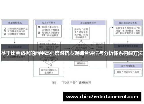 基于比赛数据的西甲高强度对抗表现综合评估与分析体系构建方法